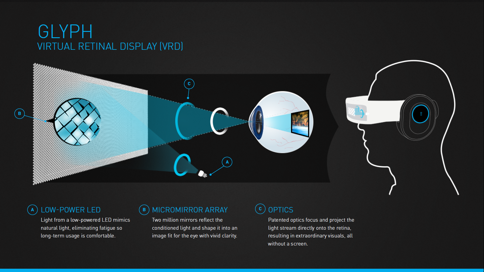 Ces 2014 New Avegant Glyph Infographics Emerge Road To Vr 