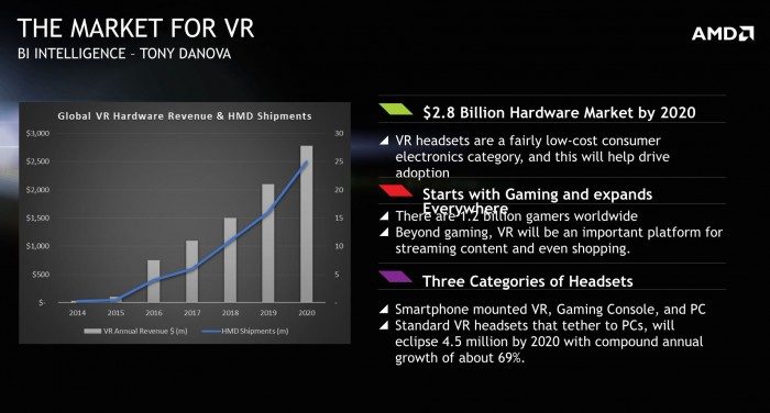 AMD Retail Summit - VR Council V2.004