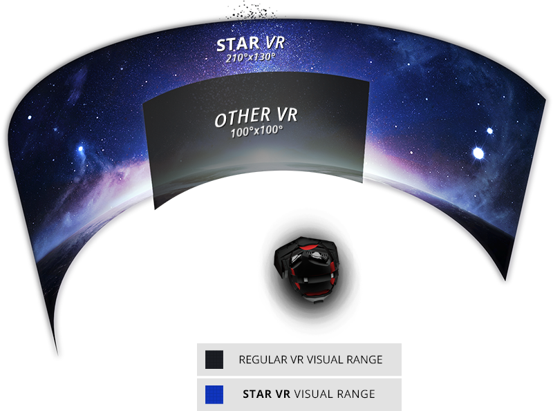 InfinitEye 210 Degree VR Reborn 'StarVR' 5K Display – Road VR