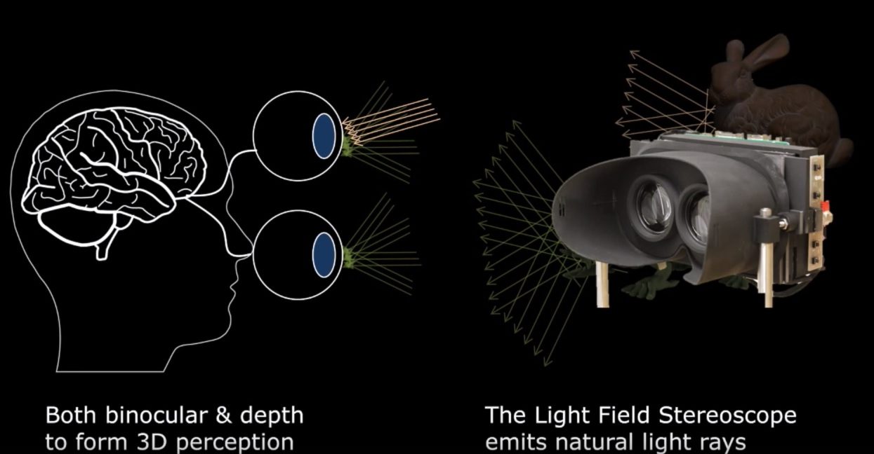 Stanford Unveils 'Light Field Stereoscope' VR Headset Reduce Fatigue and Nausea – Road to VR