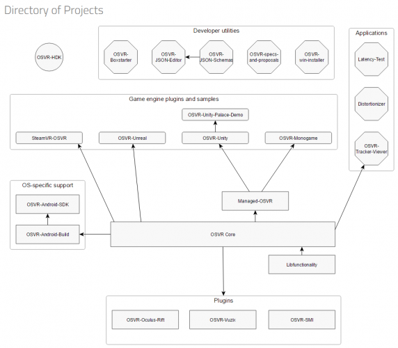 osvr-directory-of-projects