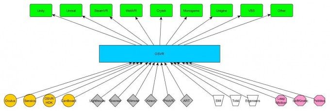 osvr-plugin-chart