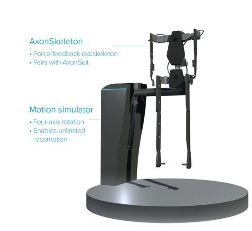 AxonVR is Making a Haptic Exoskeleton to Your Body and Mind into Road to VR