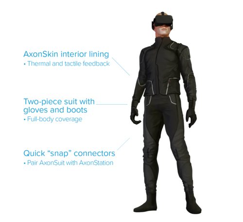 AxonVR is Making a Haptic Exoskeleton to Your Body and Mind into Road to VR
