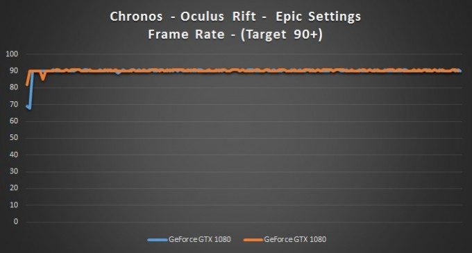 Chronos-Framerate-980-1080
