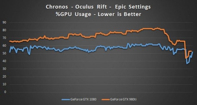 Chronos-GPU-Usage-980-1080