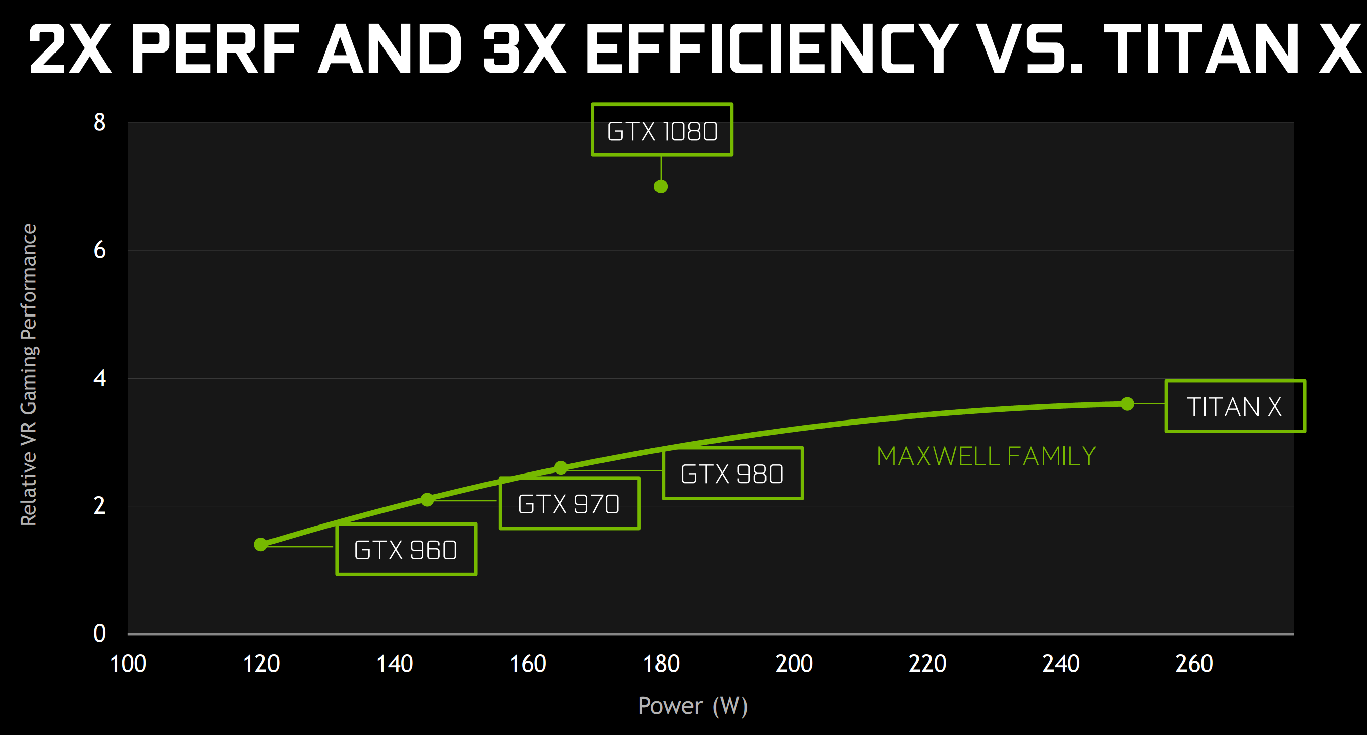 En del bjælke Bloom NVIDIA GTX 1080 Performance Review: Head to Head Against the 980 Ti – Road  to VR