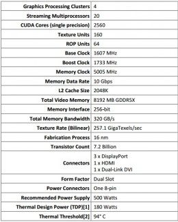 NVIDIA GTX 1080 Performance Review: Head to Head Against the 980 Ti