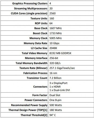 gtx-1080-specs-table