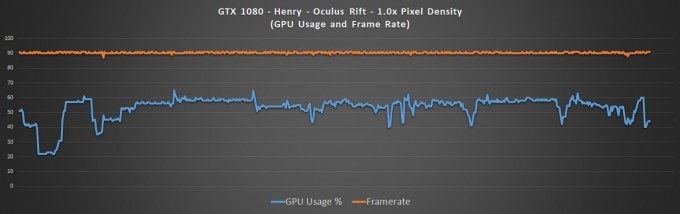 gtx1080-Henry-10xPixel-GPUUsage-FrameRate