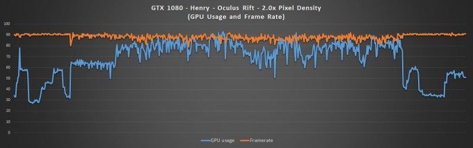 gtx1080-Henry-20xPixel-GPUUsage-FrameRate