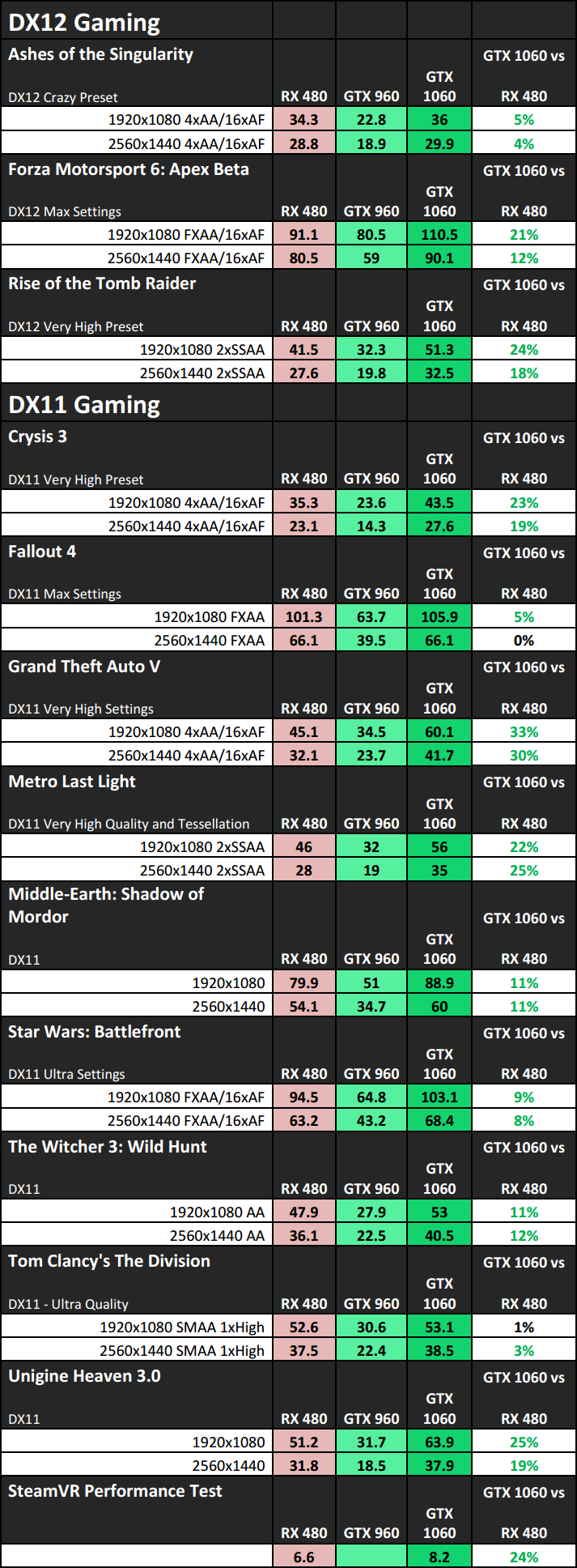 Amd hot sale gtx 1060