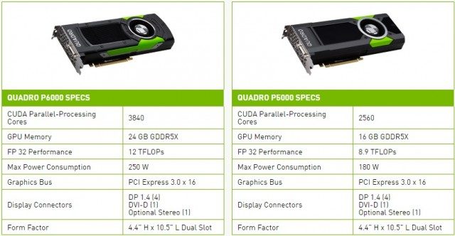 NVIDIA's New Quadro P6000 GPU Targets VR Industry Professionals