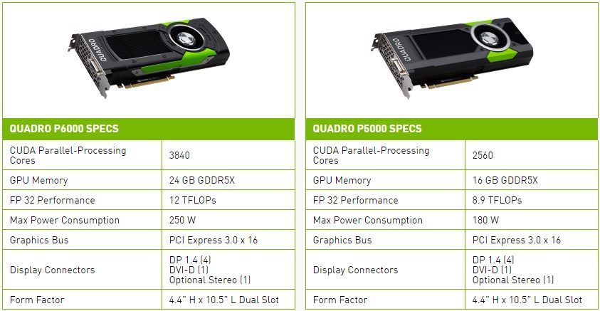 NVIDIA's New Quadro P6000 GPU Targets 