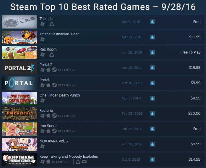 Recommended List of Free Steam Games that You Must Try!