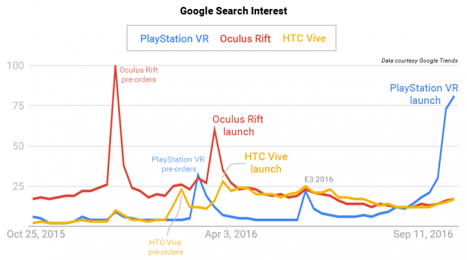 playstation-vr-launch-google-search-interest