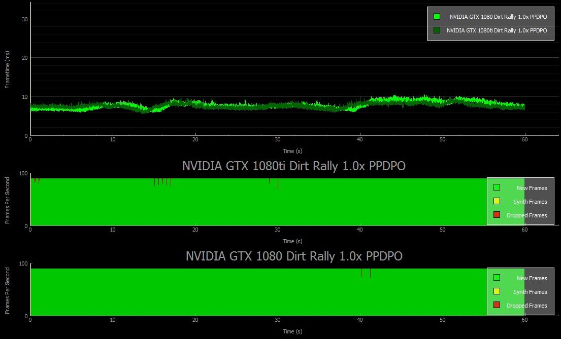 NVIDIA GTX 1080Ti vs. 1080 VR Review: Supersampling Showdown – Page 3 of 3 Road to VR
