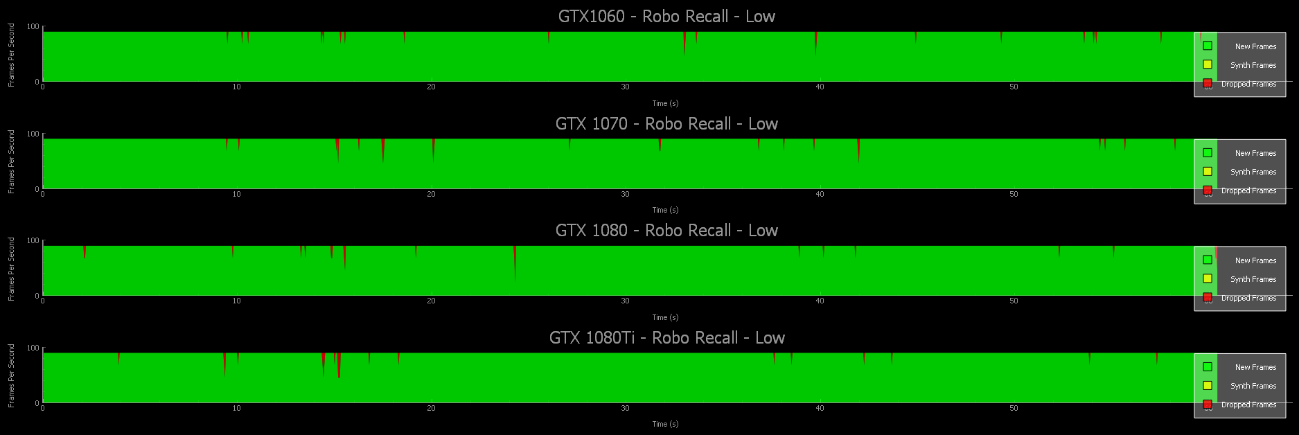 GTX 1080 Ti, 1080, 1070, 1060, and AMD 