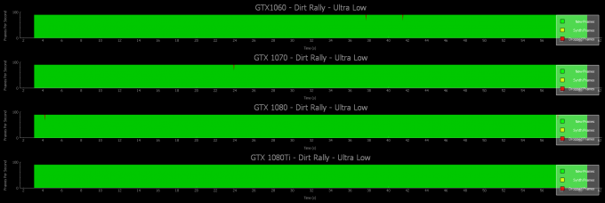 low all nvidia cards interval