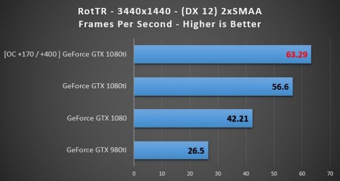 NVIDIA GTX 1080Ti vs. 1080 VR Performance Review: Supersampling ...