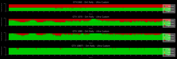 ultra custom all nvidia cards interval