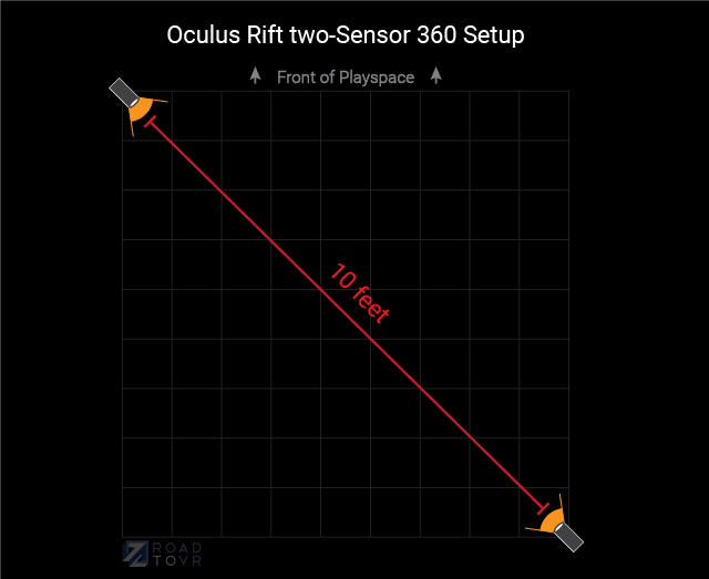 bemærkede ikke bemærkede ikke menneskelige ressourcer Easiest Setup for Oculus Rift Room-scale Tracking (without drilling holes)