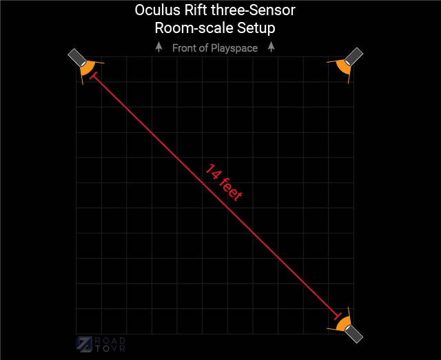 oculus rift 4 sensors