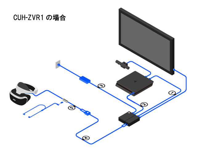 new psvr model