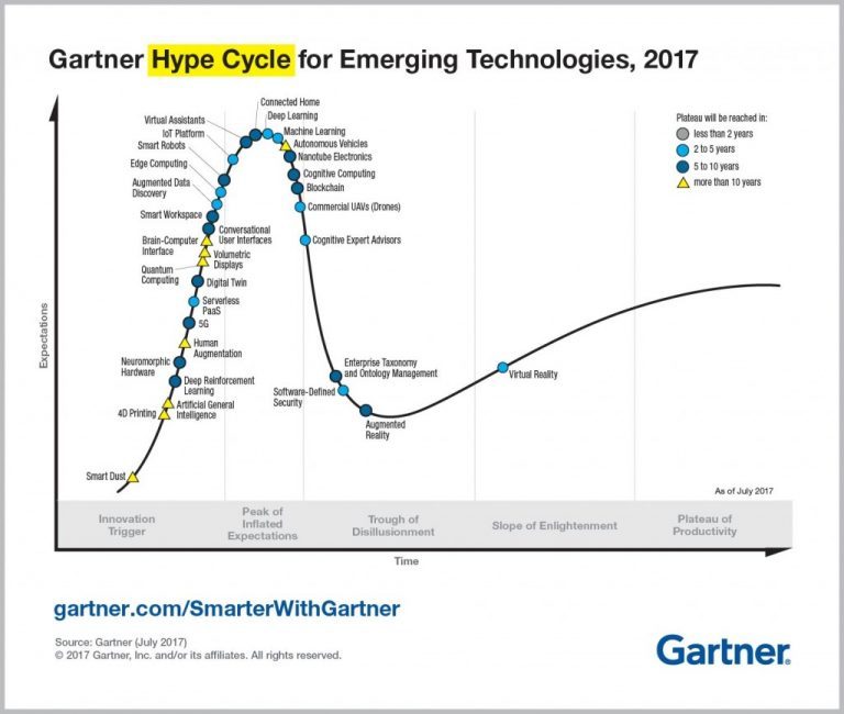 Gartner's Brian Blau on the State of the VR & AR Industries