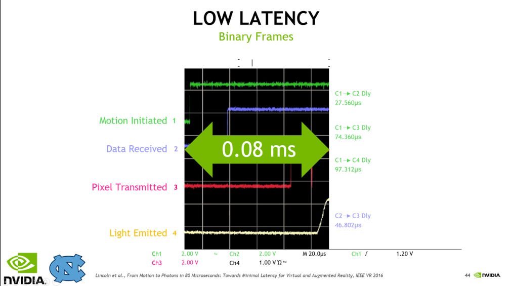 Low latency gaming. Low latency. Low latency Mode NVIDIA. Задержка (latency). Нормальная latency.
