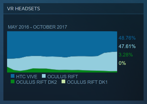 oculus dk2 steamvr