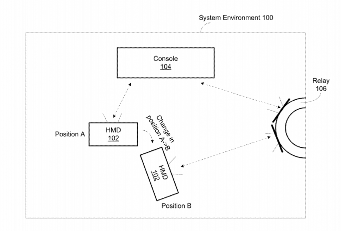 Oculus Patents Wireless Relay Tech for VR Headsets