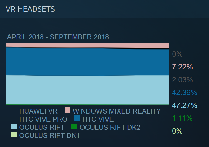 Oculus deals dk2 steam