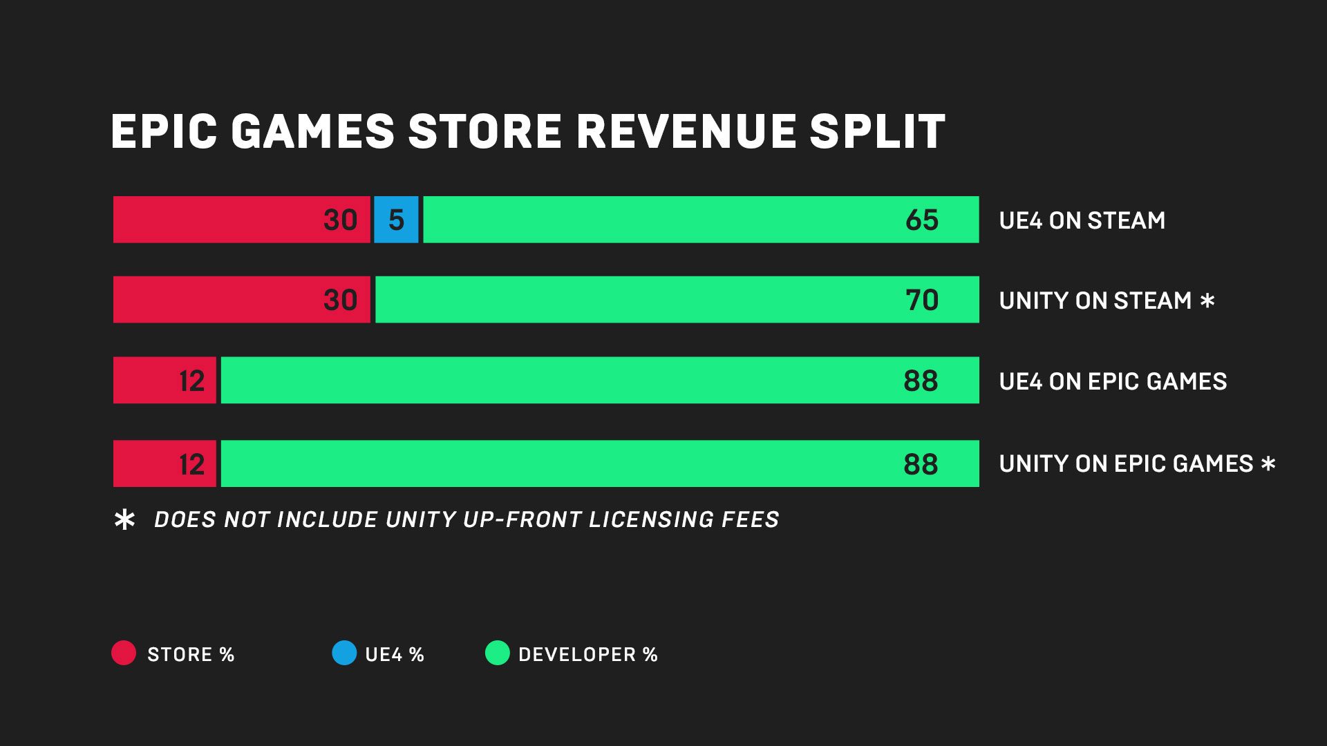 Why Epic's new PC game store is the Steam competitor the industry needed -  The Verge