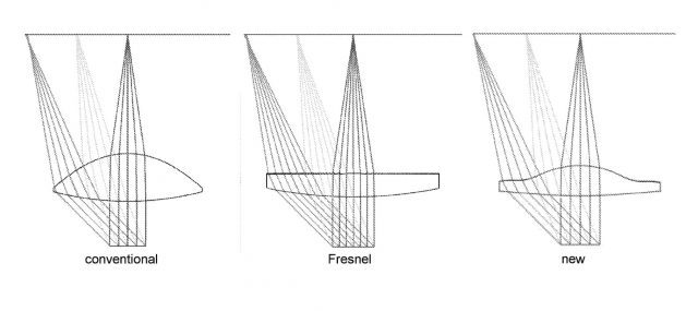 Fresnel Lenses VR: Traditional VR Gaming Optics Analysis