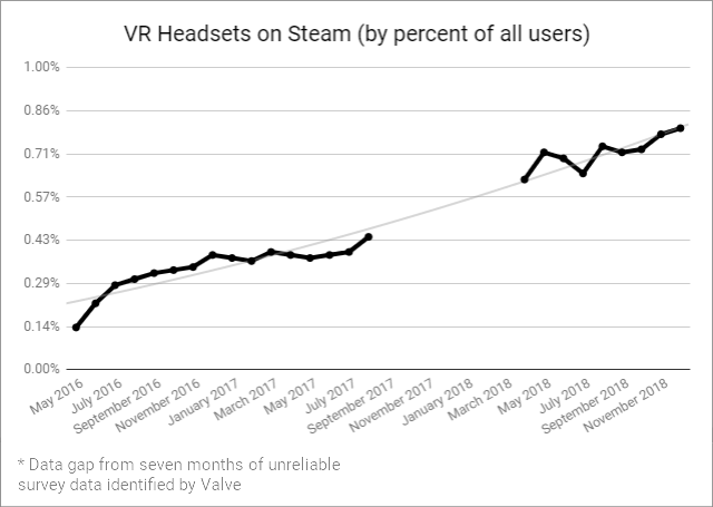 Roadside Assistance Simulator - SteamSpy - All the data and stats