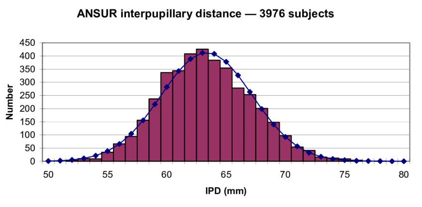 ipd-ranges.png