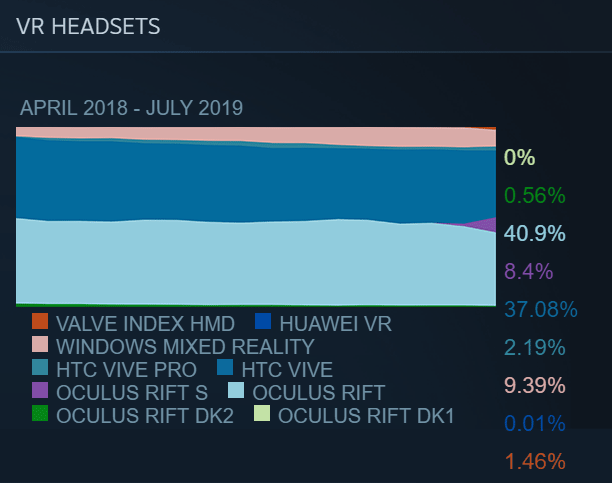 Onward Vr Steam Charts