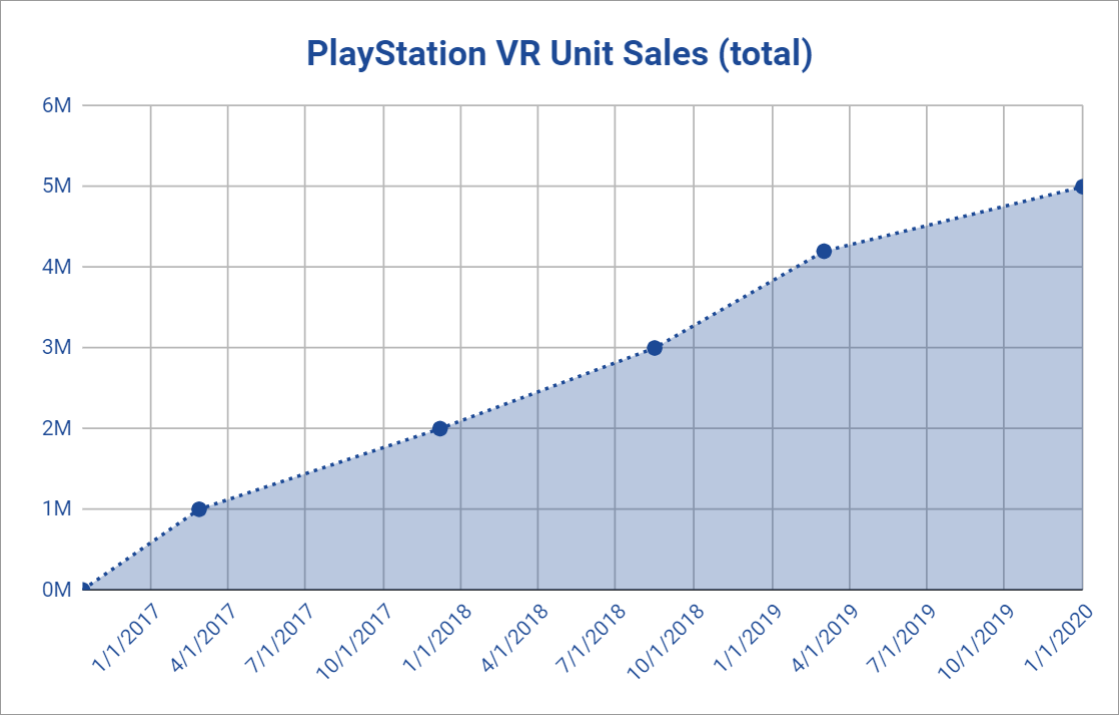 playstation 4 vr headset for sale