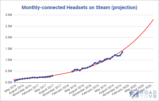 steam-monthly-connect-headsets-december-2019-projection-1.png