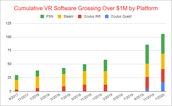 top selling vr games