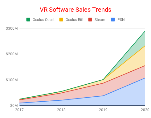 best vr platform 2019