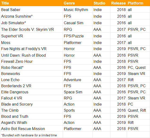 The Top 50 VR Games Of 2019