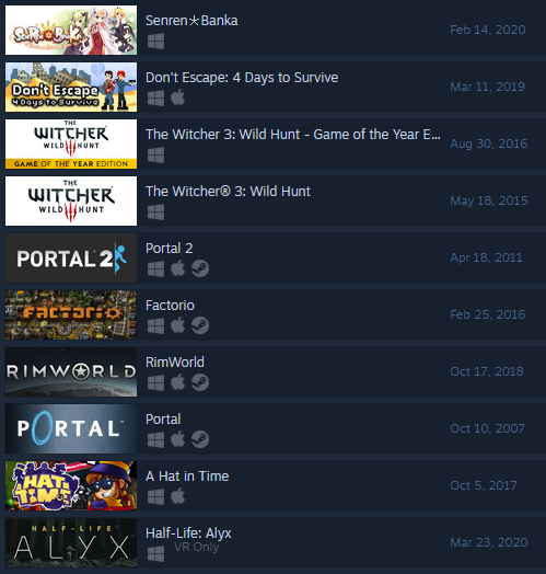 Top rated games 