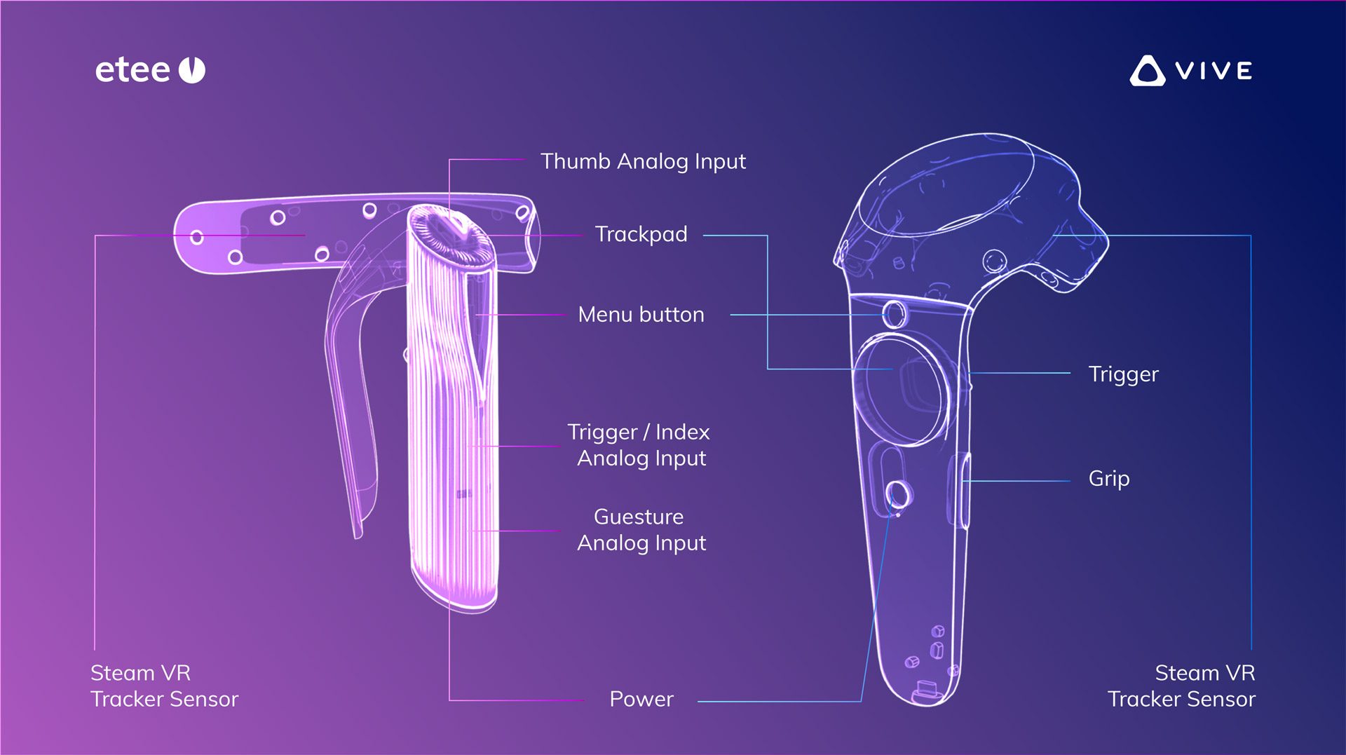 vrchat oculus rift s controls