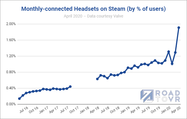 Monthly-Connected-percent-of-headsets-april-2020.png