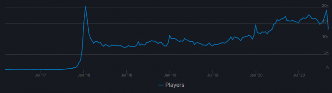 VRChat Hits Record 24 000 Concurrent Users Spurred By Quest 2 vrchat-hits-record-24-000-concurrent-users-spurred-by-quest-2