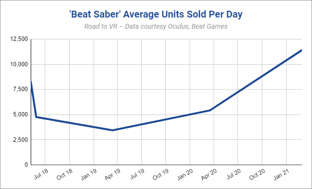 beat-saber-average-units-per-day.png