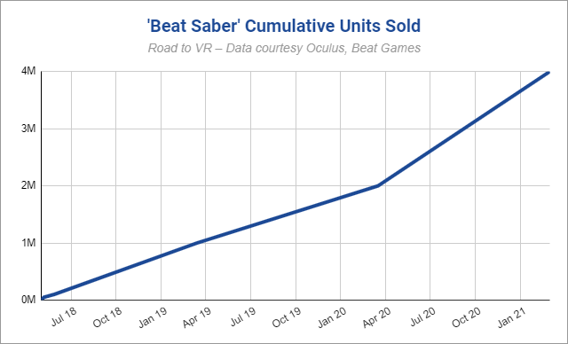 beat saber price increase