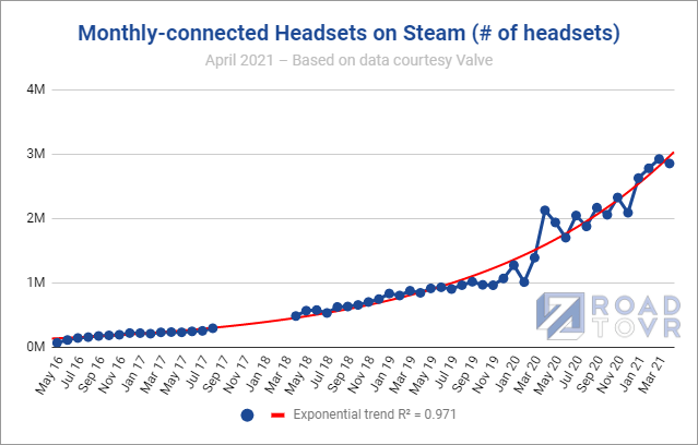monthly-connected-vr-headsets-steam-apri